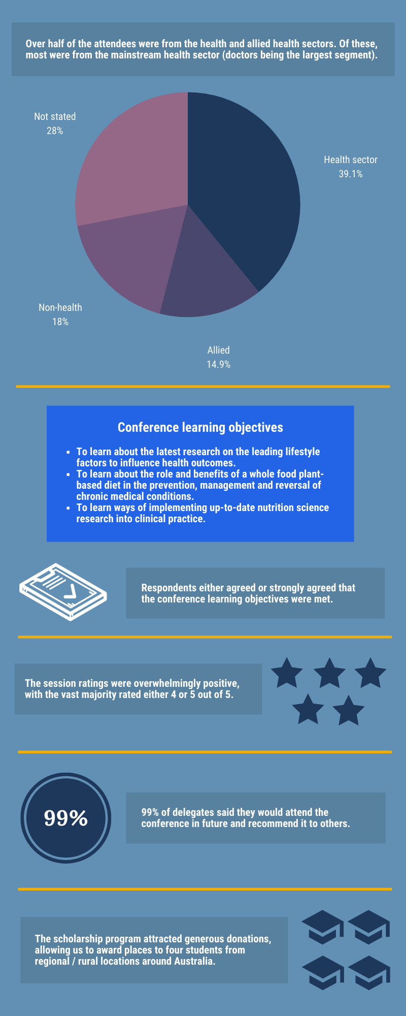 NIHC 2019 infographic NIHC 2019 infographic
