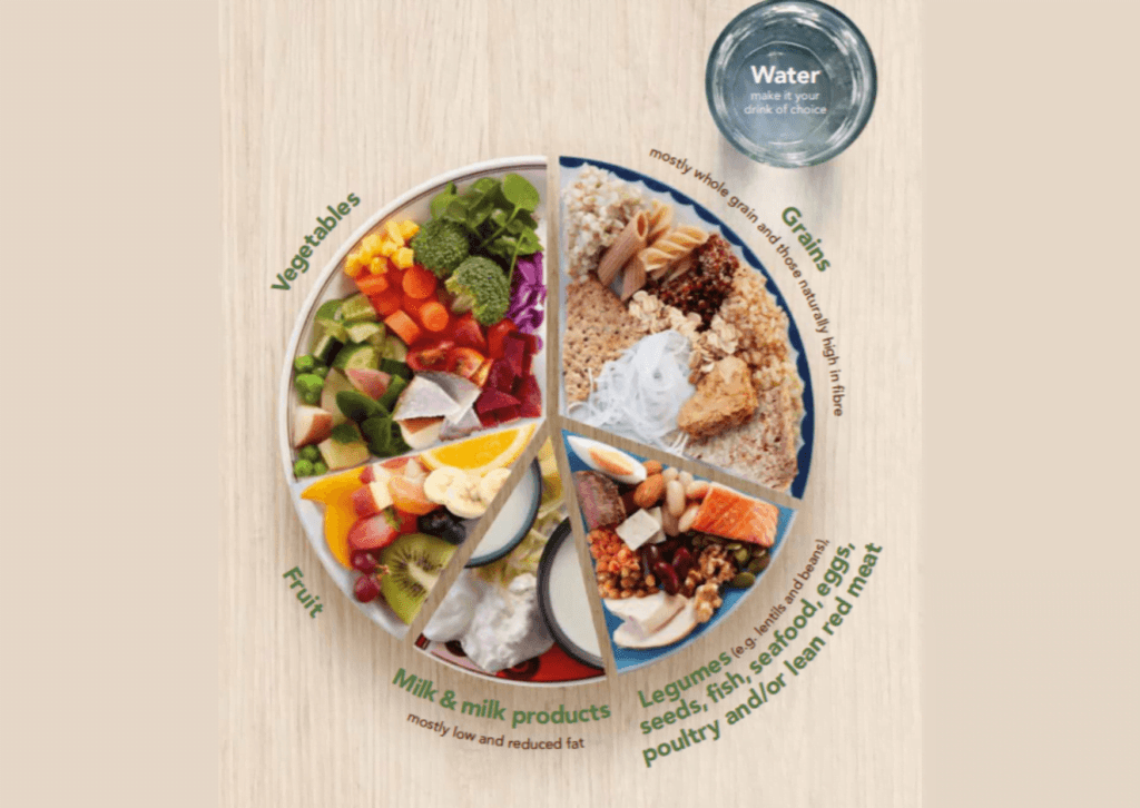 NZ dietary updates