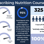 PN Pilot Infographic