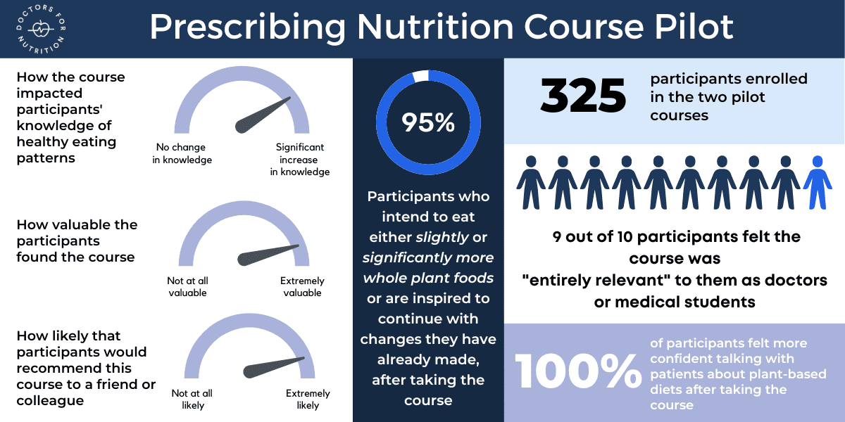 PN Pilot Infographic PN Pilot Infographic
