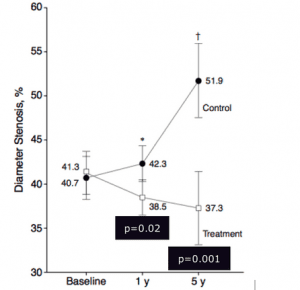 Percentage diameter stenosis