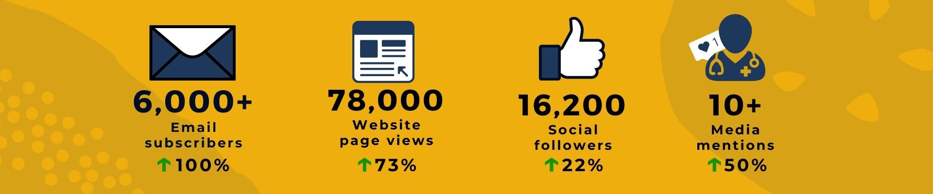 2021 End of Year Infographic 2021 End of Year Infographic