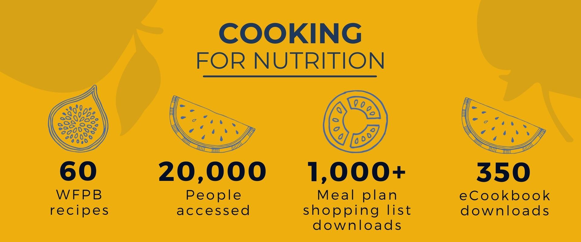 2021 End of Year Recipe Stats 2021 End of Year Recipe Stats