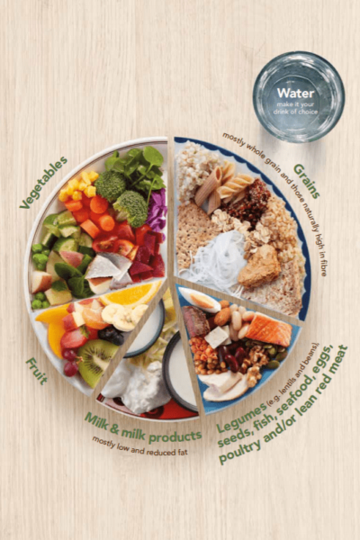 NZ ‘Choose a Balance of Healthy Food Every Day’ NZ ‘Choose a Balance of Healthy Food Every Day’