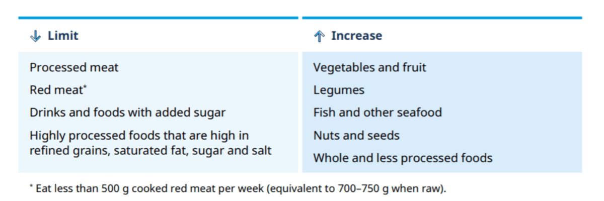 Recommended intake Table 1. Recommended dietary changes for New Zealand adults, from the 2020 Eating and Activity Guidelines for New Zealand Adults
