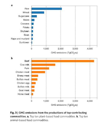 chart of GHG emissions