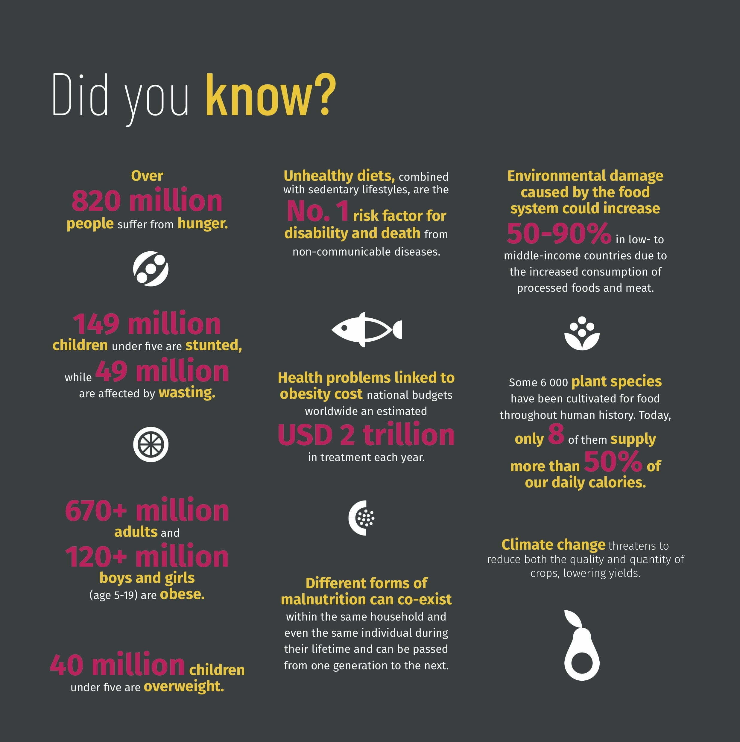 WFD2019_Brochure infographic WFD2019_Brochure infographic
