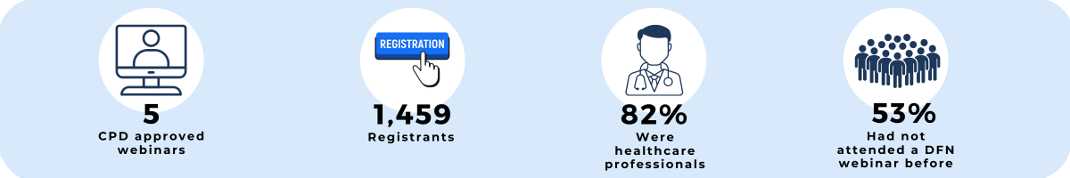 Food vitals stats