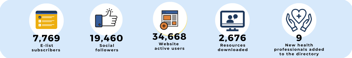 Growing our reach 2023