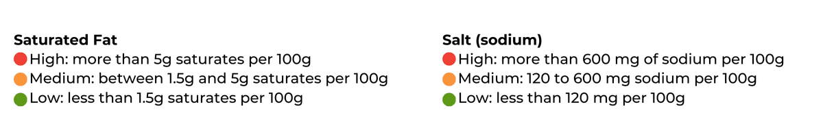 Sodium and saturated fat guidelines image